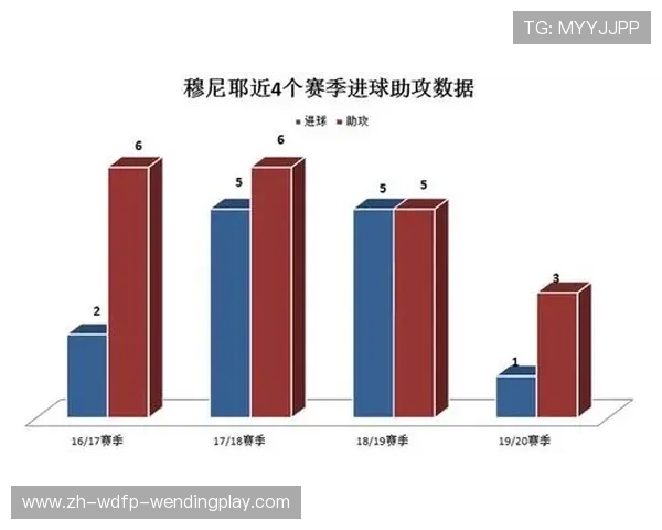 法甲球员数据分析：进球、助攻与其他关键指标