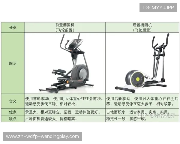 健身器材椭圆仪功能解析与适用人群建议